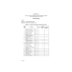 IEC 61481 Ed. 1.0 b CORR2:2005